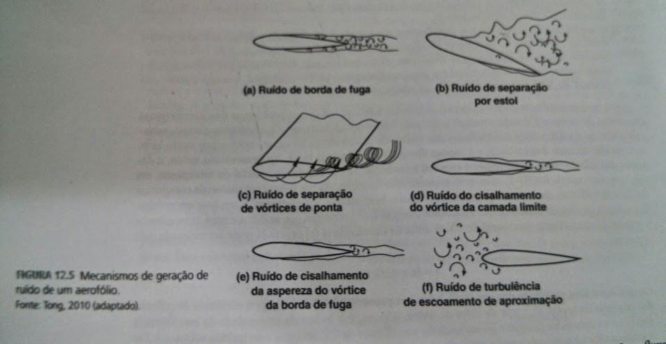 O Ruído Aerodinâmico O ruído aerodinâmico das turbinas eólicas