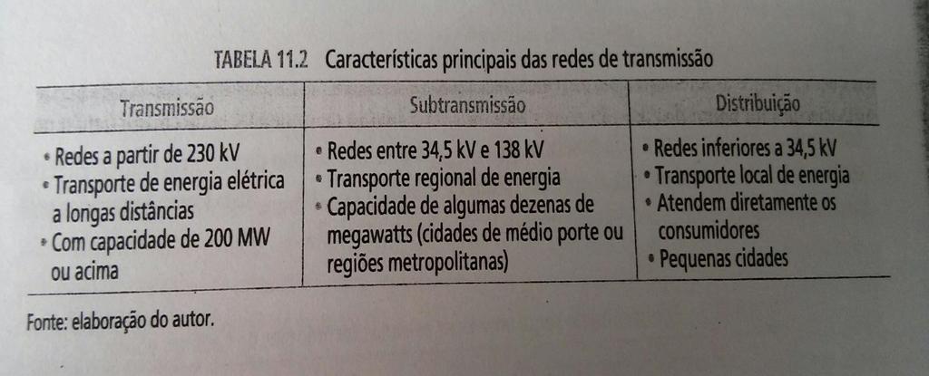 As Linhas de Transmissão A transmissão é