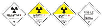 Materiais Radioativos Material radioativo é qualquer material cuja atividade específica seja superior a 70kBq/kg (aproximadamente 2nCi/g).