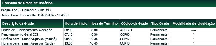 Campo Tipo de Grade Data Referência Descrição Eventual ou Permanente. A grade eventual apresenta os horários válidos apenas para o dia atual.