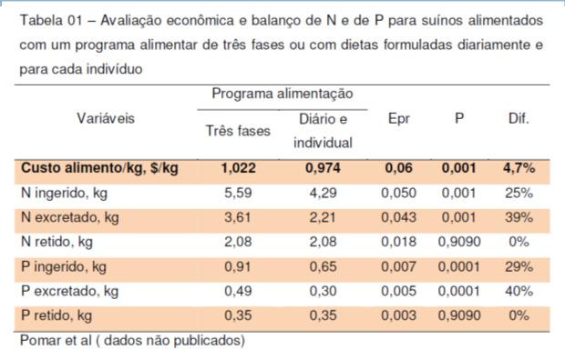 Intelligente Precision Feeder IPF-S Intelligent