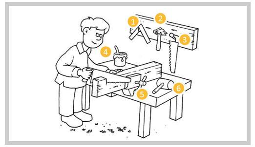 Elaborando uma Instrução de Trabalho Recursos Uma instrução de trabalho deve ser capaz, por exemplo de orientar o uso de recursos NECESSÁRIOS, para isso precisamos indicar quais são os equipamentos