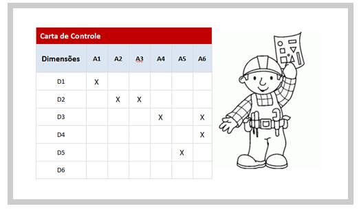 Elaborando uma Instrução de Trabalho Documentos Imagine na hora de registrar uma informação onde você está realizando uma determinada atividade, e neste momento você não sabe ao