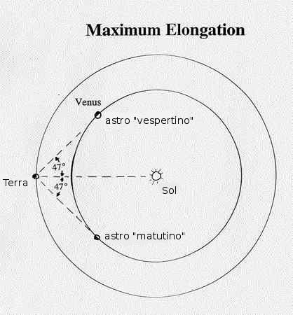 Planetasinteriores Sãoaquelesquepossuem órbitainternaàdaterra. Restringem seamercúrioe Vênus.