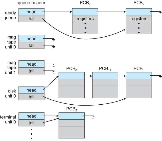 Imagem do Processo LPRM/DI/UFES 5 Nome dado à coleção formada por: Código do programa a ser executado. Pilha do sistema para controle de chamadas de procedimentos e de SVCs.