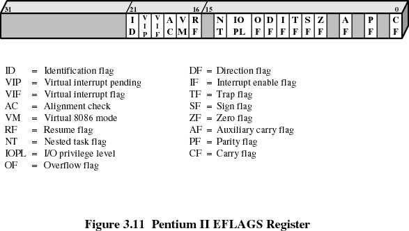 Ex: Resgistrador flags AA-64 RFLAGS Informações de Controle do Processo (1) Informações de Escalonamento e Estado: Estado do processo (ready, running, suspended, etc.