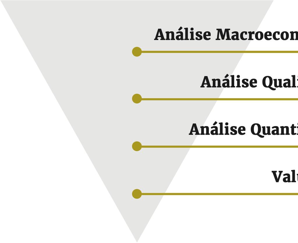 Duas abordagens na análise fundamentalista Top-Down: Que significa de cima para baixo.