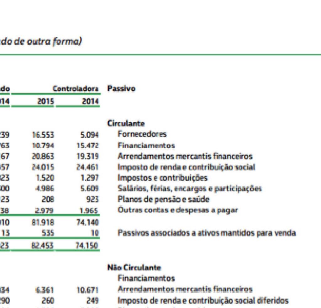 Demonstrações Financeiras O início da análise fundamentalista se dá