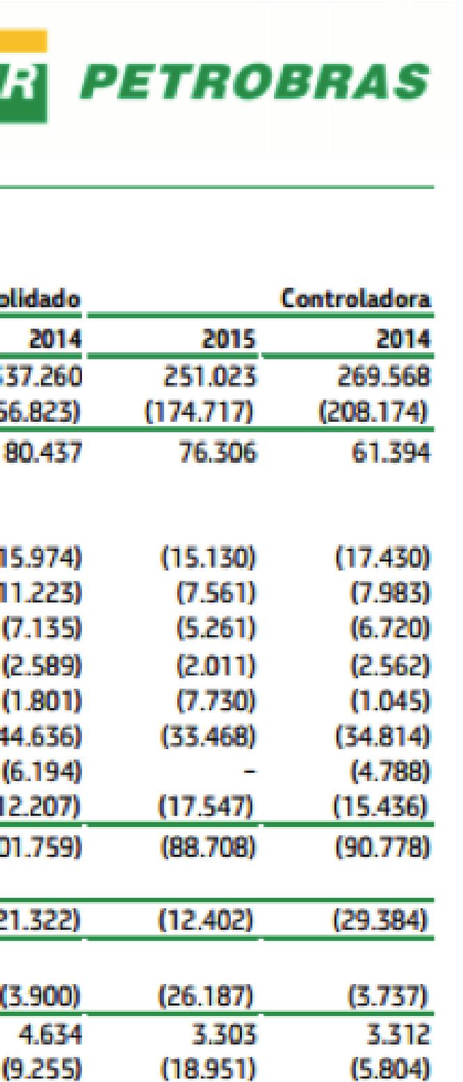 Demonstração de Resultado da Petrobras DRE 31/12/2015 O DRE é uma foto das atividades operacionais e