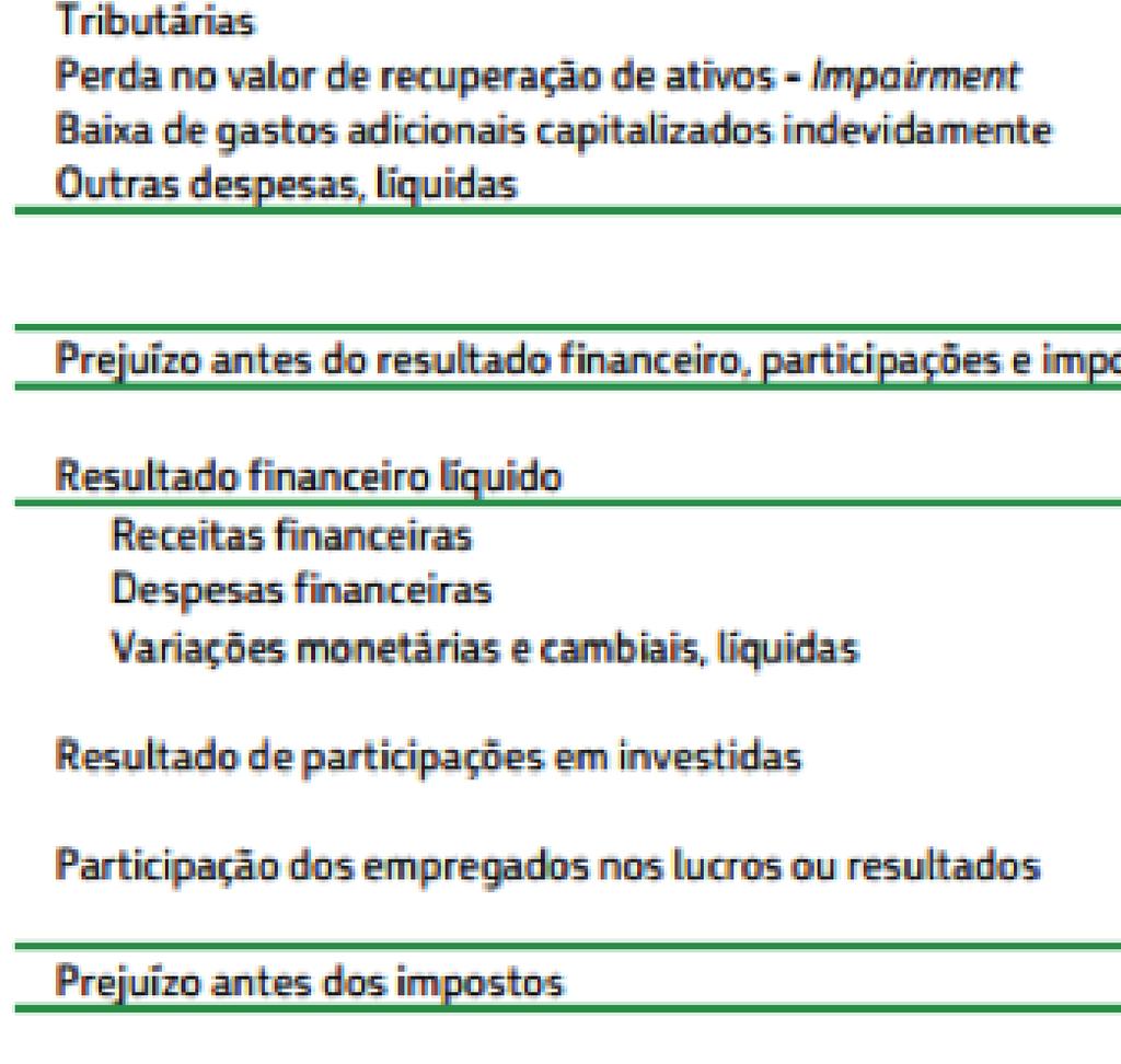 Aqui que podemos ver as receitas com vendas, os custos dos produtos e/ou serviços, o resultado