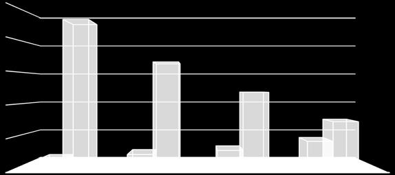 da população Moçambicana privada em todos os seis indicadores reduziu de 46,5 por cento para 14 por cento entre 1996/97 e 2014/15.