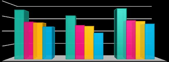 Figura 1: Taxa de Pobreza, nível nacional e rural/urbano (%) 80.0 60.0 40.0 20.0 0.0 NACIONAL URBANO RURAL Nacional Urbano Rural IAF96 69.7 61.8 71.8 IAF02 52.8 48.2 55.0 IOF08 51.7 46.8 53.