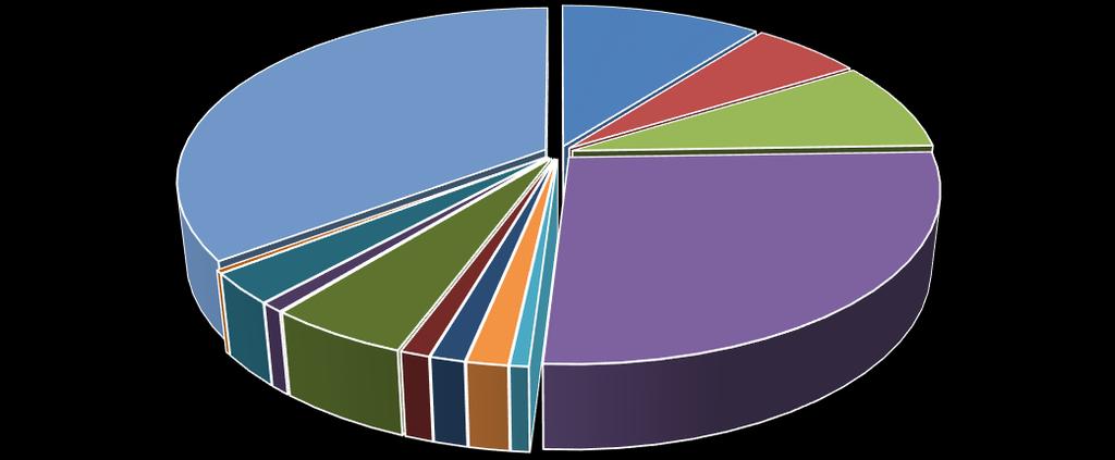 5 1.5: Variação das Demissões x Admissões por Município Paraense Maio de 2016 a Abril de 2017 Municípios Total demissão Total demis. Total demis. 12 Ano meses ALTAMIRA 391 2.566 10.