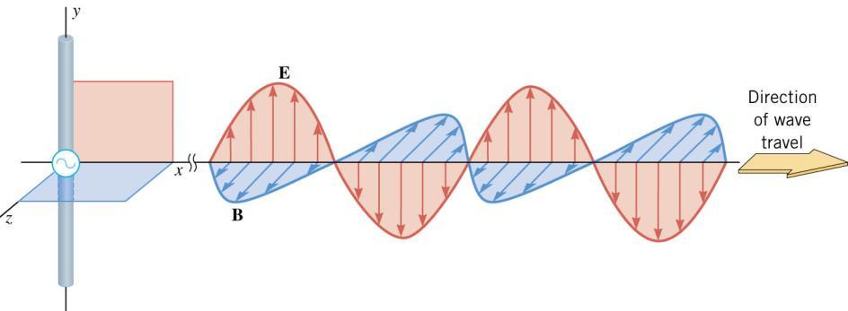 Com isso ele mostrou que que a eletricidade e magnetismo são na realidade o mesmo fenômeno, eletromagnetismo.