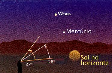 Distâncias dos planetas inferiores