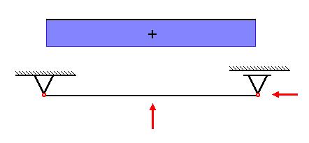 Exemplos: Diagramas de Força Normal