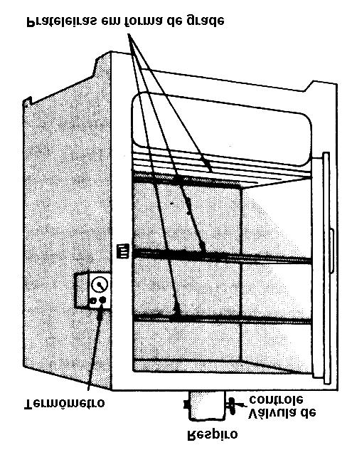 Para eletrodos revestidos de baixo hidrogênio, a estufa de secagem deve manter a temperatura até 400 C (fig. 5). Fig.