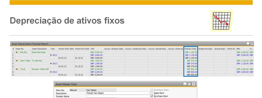 A Depreciação é usada para dar baixa do custo de um ativo em relação a sua vida útil.