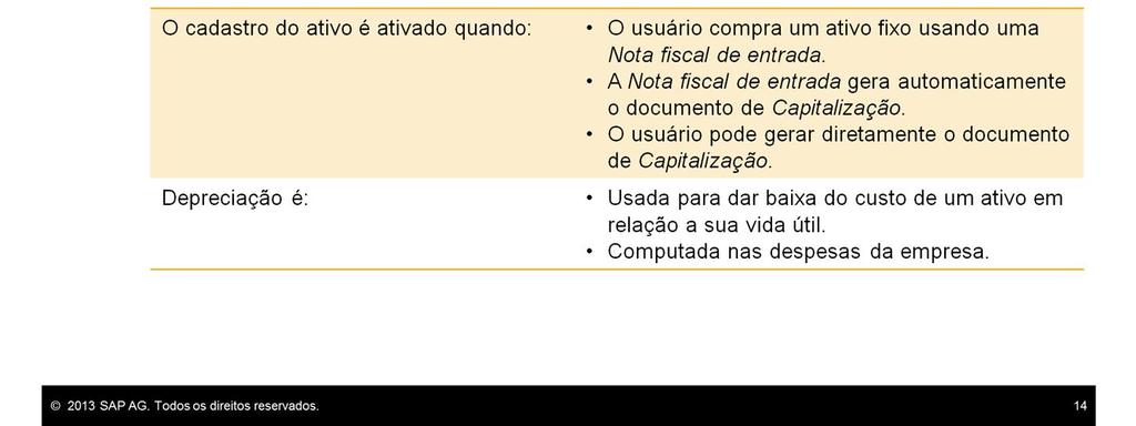 Estes são os principais pontos abordados: A principal definição no Cadastro do ativo é a Classe do ativo que contém a associação a outras definições de Área de depreciação, Determinação da conta e