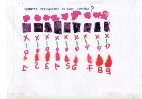 .., sete está no oito A REPRESENTAÇÃO GRÁFICA ESPONTÂNEA DA QUANTIDADE NÍVEIS DIFERENCIADOS NA REPRESENTAÇÃO ESPONTÂNEA DA QUANTIDADE NÍVEL I