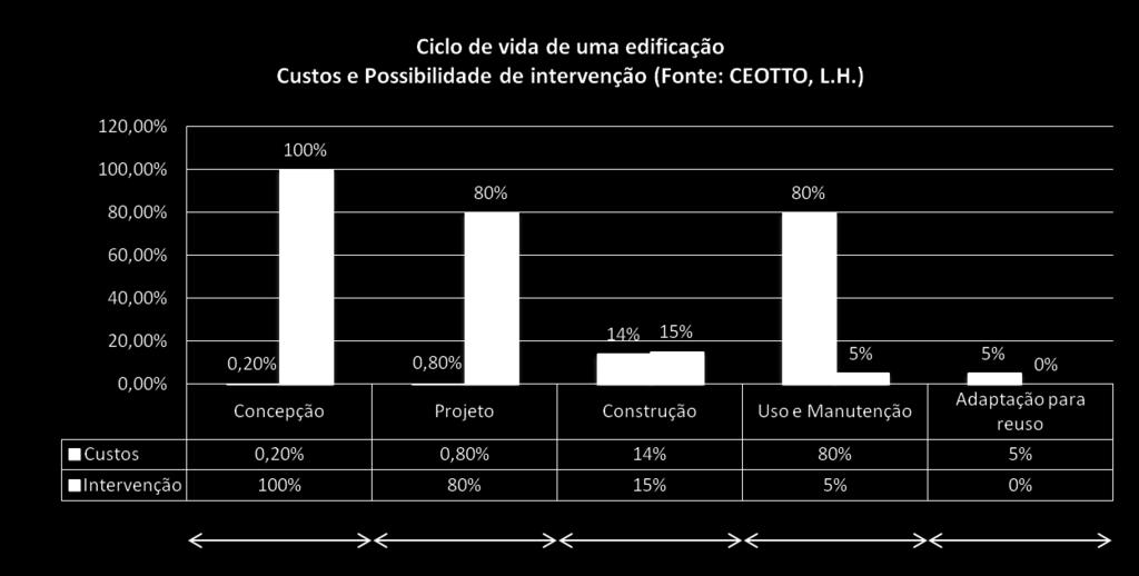 Eficiência Energética 0,5 ano