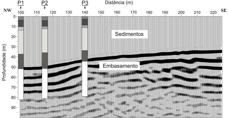 252 INVESTIGAÇÕES GEOFÍSICAS DE SUPERFÍCIE E DE POÇONO SÍTIO CONTROLADO DE GEOFÍSICA RASA DO IAG-USP Tabela 1 Etapas de processamento sísmico de reflexão. Table 1 Seismic reflection processing stages.