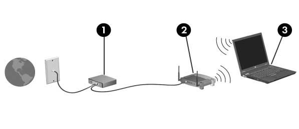 Sem fios (somente em alguns modelos) As ilustrações abaixo mostram um exemplo duma instalação de rede sem fios completa, com ligação à Internet.