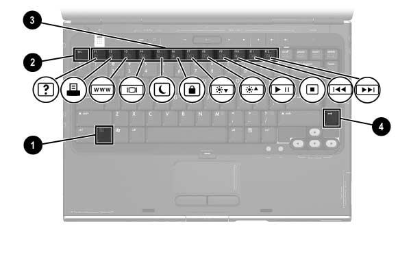 Teclado e painel táctil Teclas de atalho Identificar teclas de atalho As teclas de atalho são combinações predefinidas da tecla fn 1, da tecla esc