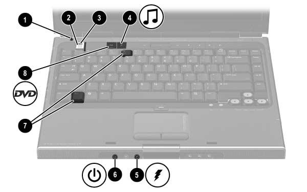 Energia Localização das luzes e dos controlos de energia Esta ilustração é fornecida como uma referência rápida para a localização das luzes e dos controlos de energia no notebook.