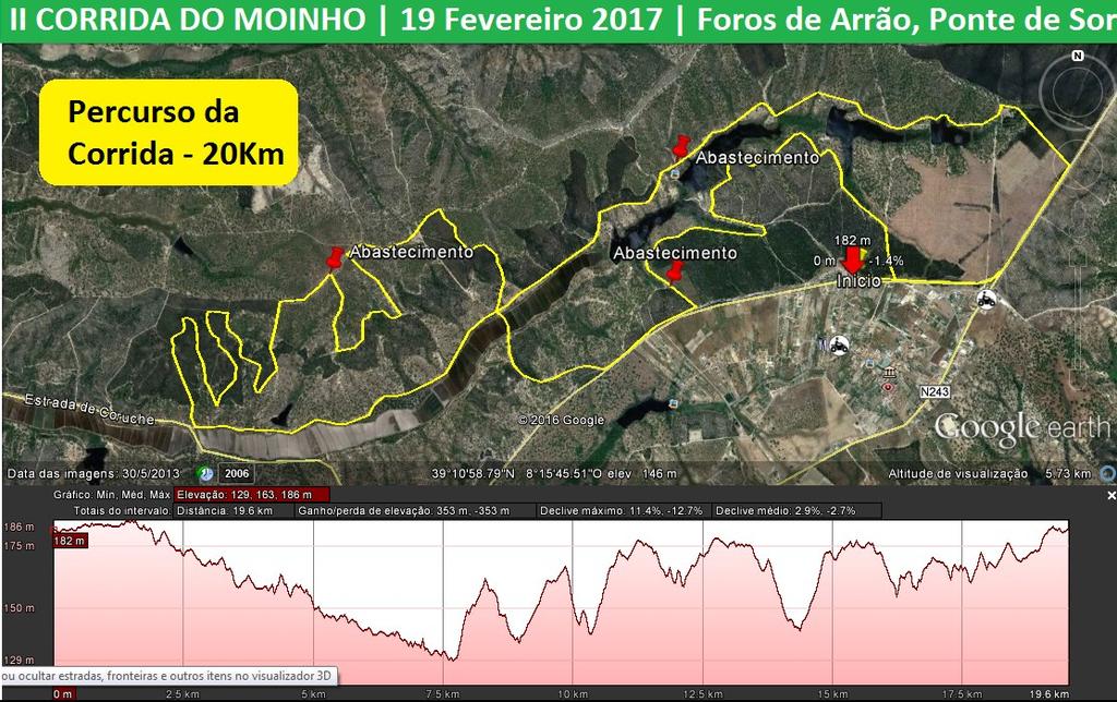 e chegada no Moinho de Vento de Foros do Arrão, e passagem por barragens e floresta. A altimetria média deste percurso é de 163m.