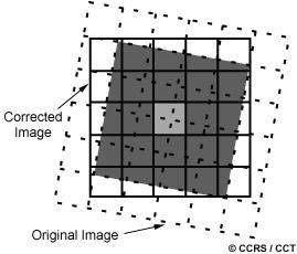 Produz um efeito de degrau em imagens de nível de cinza, devido ao arredondamento da posição do pixel na imagem original. (imagens temáticas?