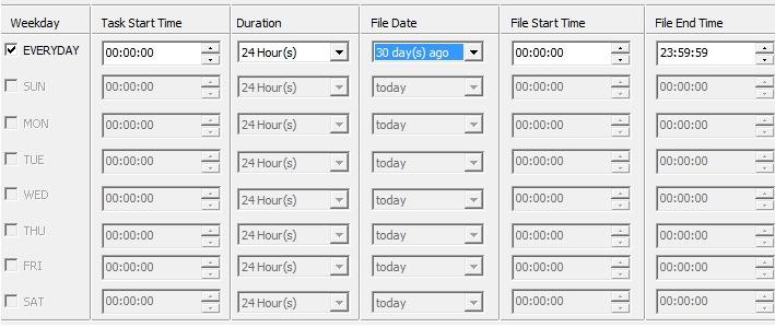 Hora de início da tarefa: O software iniciará a tarefa enquanto a hora do sistema está em ou após o tempo de configuração. Duração: O total da tarefa em execução o tempo.