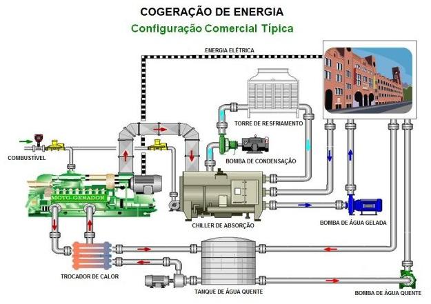 Solução para a Crise Os consumidores devem considerar, JÁ em seus planos, a AUTOPRODUÇÃO DE ENERGIA, que lhe garantirá a maior confiabilidade e economia