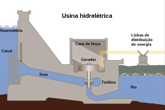 energia, se tornou vulnerávelaoclimaquemudaanoaanono planeta.