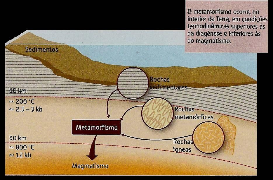 21 Condições