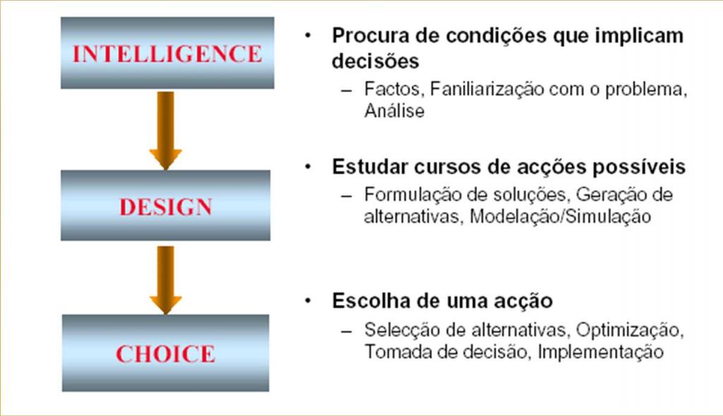 SISTEMAS DE APOIO À DECISÃO