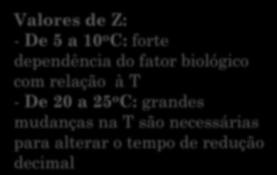 7: Valores de Z: - De 5 a 10 o C: forte dependência do fator biológico com relação à T - De