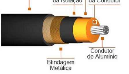 Segunda camada semicondutora (Blindagem da isolação)