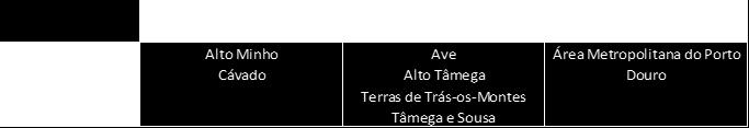 e superior ao VAB pré-projecto. A criação líquida de emprego é aferida pela diferença entre o número de postos de trabalho no ano pós-projeto e no ano pré-projeto.