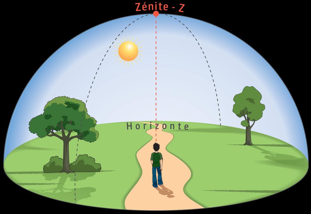 Esfera celeste Quando, em qualquer lugar da Terra onde nos encontramos, contemplamos o espaço que nos envolve, podemos observar uma cúpula esférica onde à noite parecem