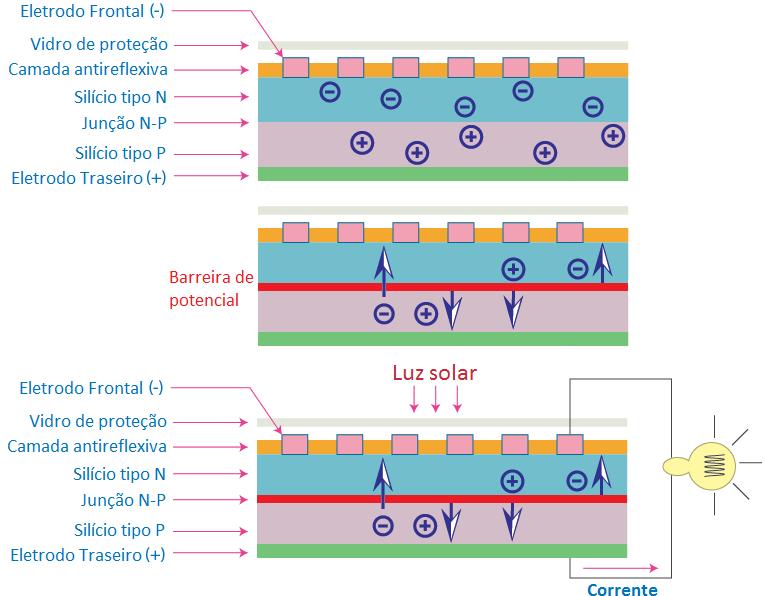 Fotovoltaica Modificado de: