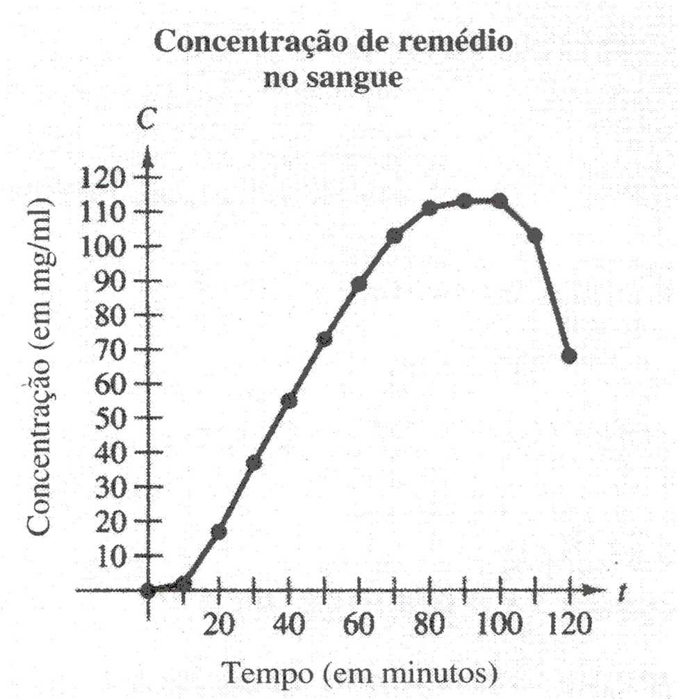 1. Taxa média de variação No Exemplo 1, a taxa média de variação é positiva