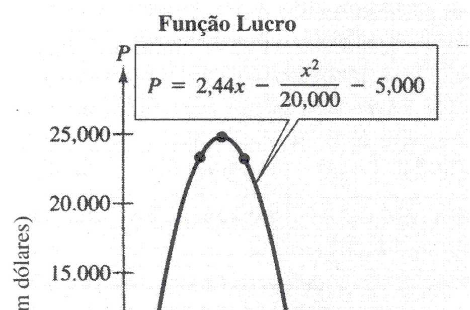 3. Taxas de