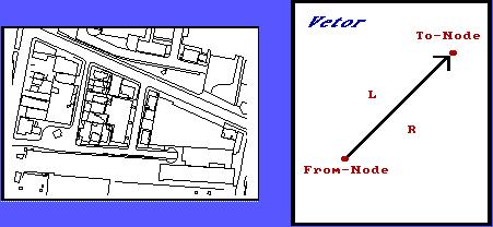 Imagens Vetoriais Vantagens das imagens vetoriais: Facilidade de armazenamento dos elementos geométricos; Facilidade de manipulação (escala, rotação, etc.