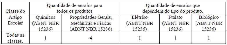 Pág.: 15/51 do ITAC, da avaliação do SGQ prevista neste documento durante a auditoria inicial.