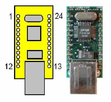 9 DLP-USB245M se comporte como uma porta serial RS-232 estivesse conectada, o que representa uma comunicação totalmente serial entre os dispositivos conectados ao USB e o Host.