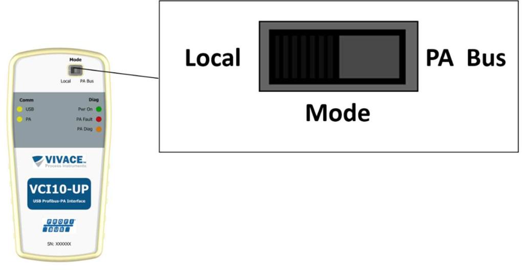 4 OPERAÇÃO 4.1. CONEXÃO EM MODO LOCAL Master configuration A VCI10-UP possui dois modos de funcionamento.
