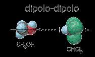 Interação dipolo-dipolo δ+