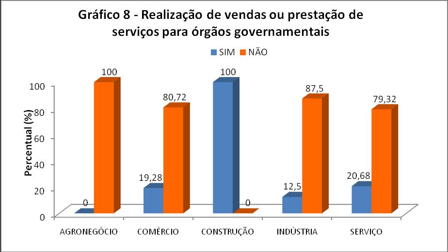 5 MERCADO AQUISIÇÃO DE MATÉRIA-PRIMA Tabela 14 Aquisição de matéria-prima por atividade produtiva valores percentuais Origem da compra Agronegócio Comércio Construção Indústria Serviço Do município -