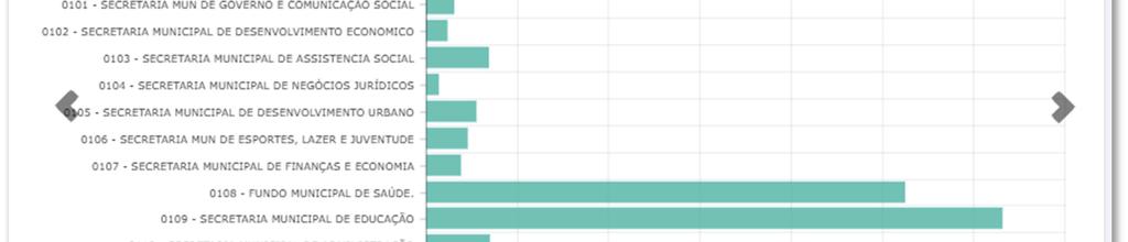 fornecido ou ao serviço prestado, à pessoa física ou jurídica